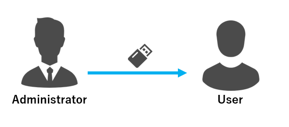 Authenticator on loan