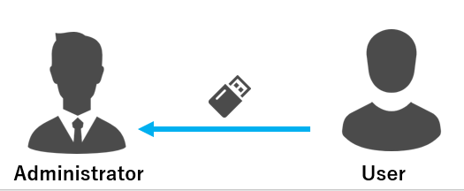 Return authenticator